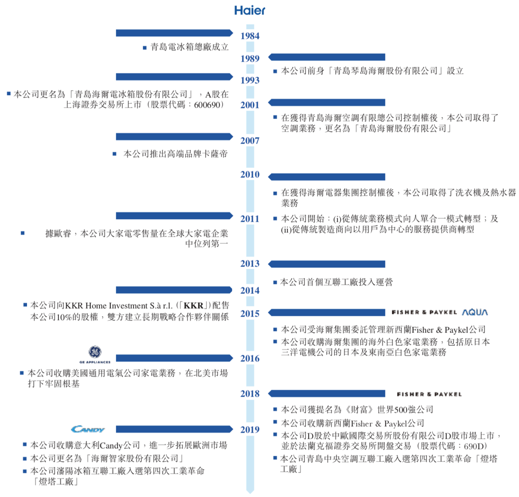 海尔智家获得发明专利授权：“空调室内机、空调器及其控制方法”