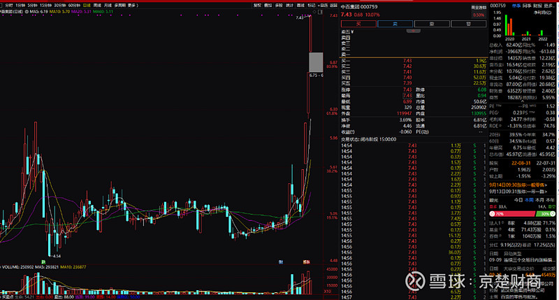 润贝航科：公司业务暂不涉及军工领域