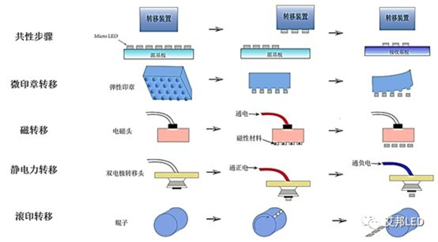 蓝箭电子：公司暂无上述提及的Mini LED和Micro LED产品