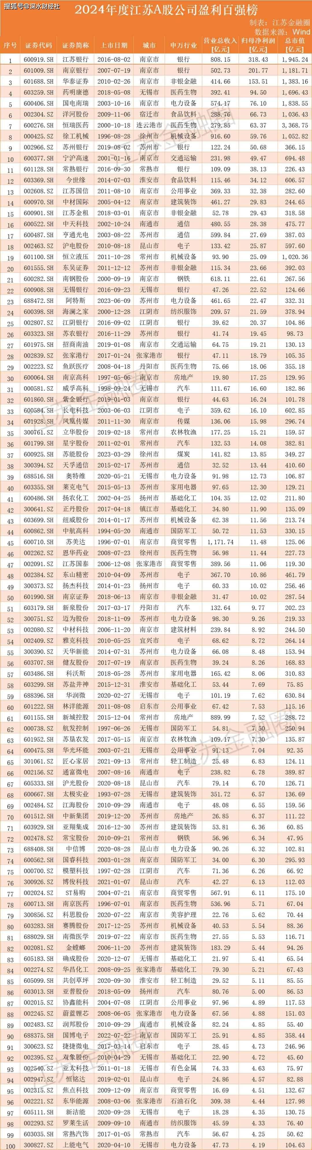 东山精密：截止至2026年3月10日，公司股东总户数89,741户