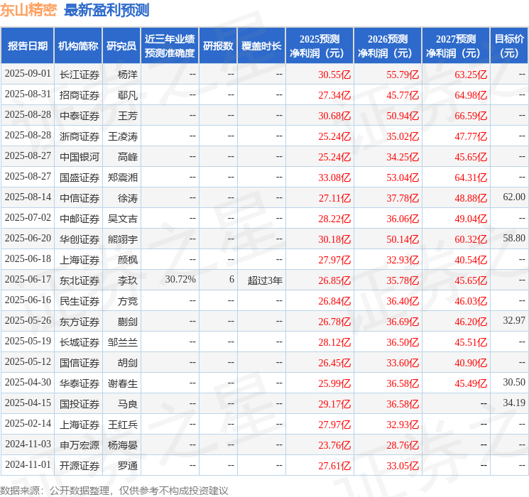 东山精密：截止至2026年3月10日，公司股东总户数89,741户