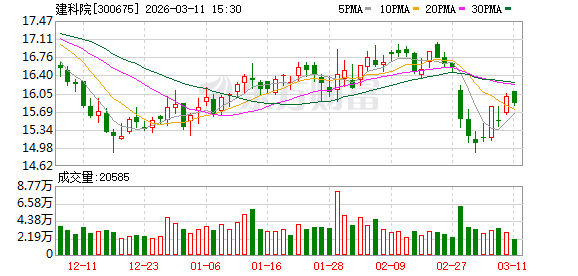 乔治白：截止2026年3月10日，公司股东总户数为15135户
