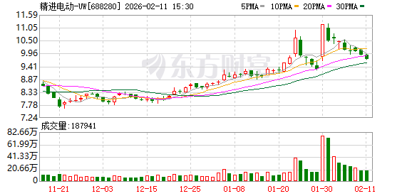佛燃能源：截至2026年3月10日，公司的股东人数为2.1万余户