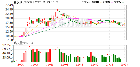 佛燃能源：截至2026年3月10日，公司的股东人数为2.1万余户