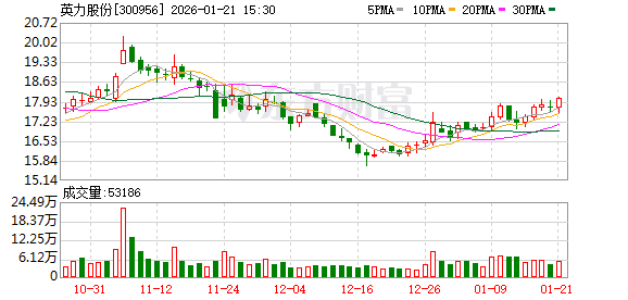 佛燃能源：截至2026年3月10日，公司的股东人数为2.1万余户