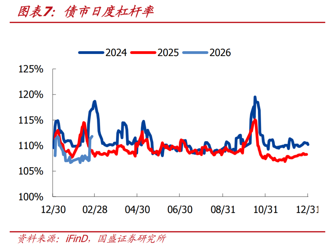 年内同业存单利率大幅下行超10bp，同业存款自律新规拟出台，存单下探空间或已见底