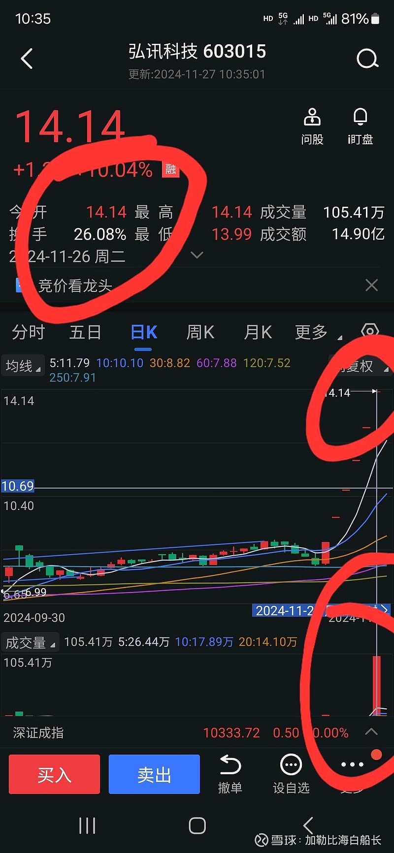 李迅雷最新对话：港股这一波上涨力度会更大，未来很长时间黄金都会呈现整体向上走势
