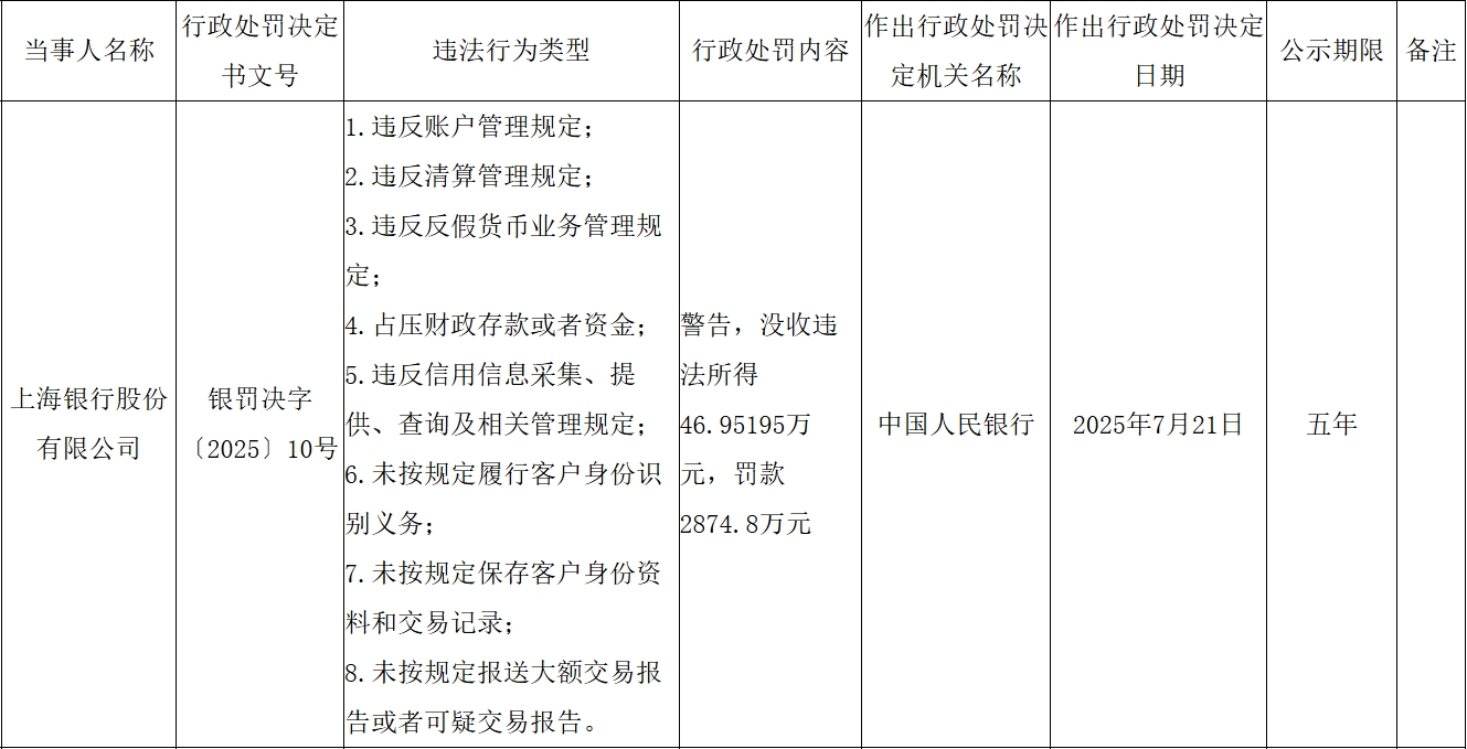 上海警方严打金融消费领域犯罪 今年以来已立案侦查经济犯罪案件130余起