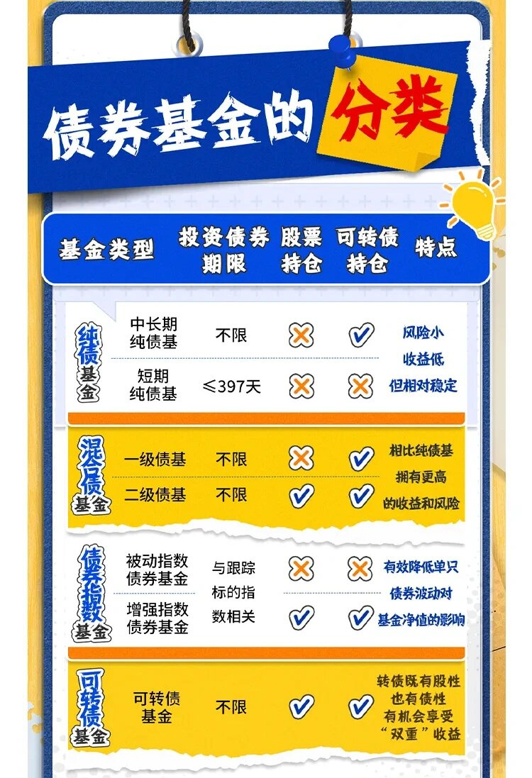 规避“单押” 基金多元化投资也能获取高收益