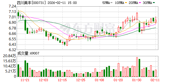 东莞控股：截至3月10日，公司股东人数为26,717
