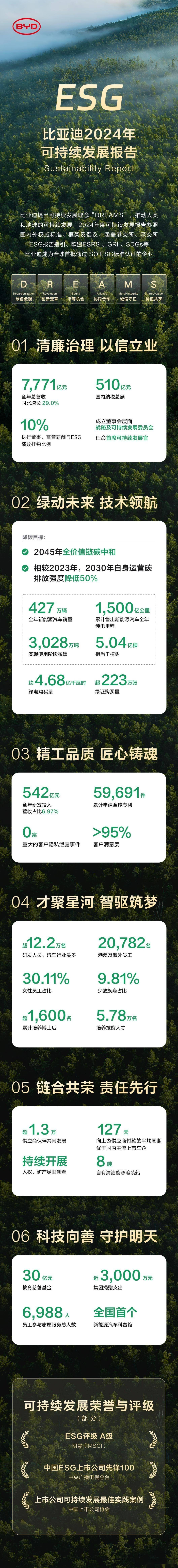 【ESG动态】中材节能（603126.SH）获华证指数ESG最新评级BB，行业排名第29