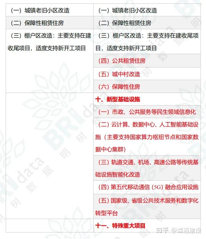 财政部:完善专项债券投向领域“负面清单”,适当调整专项债券项目“自审自发”试点范围