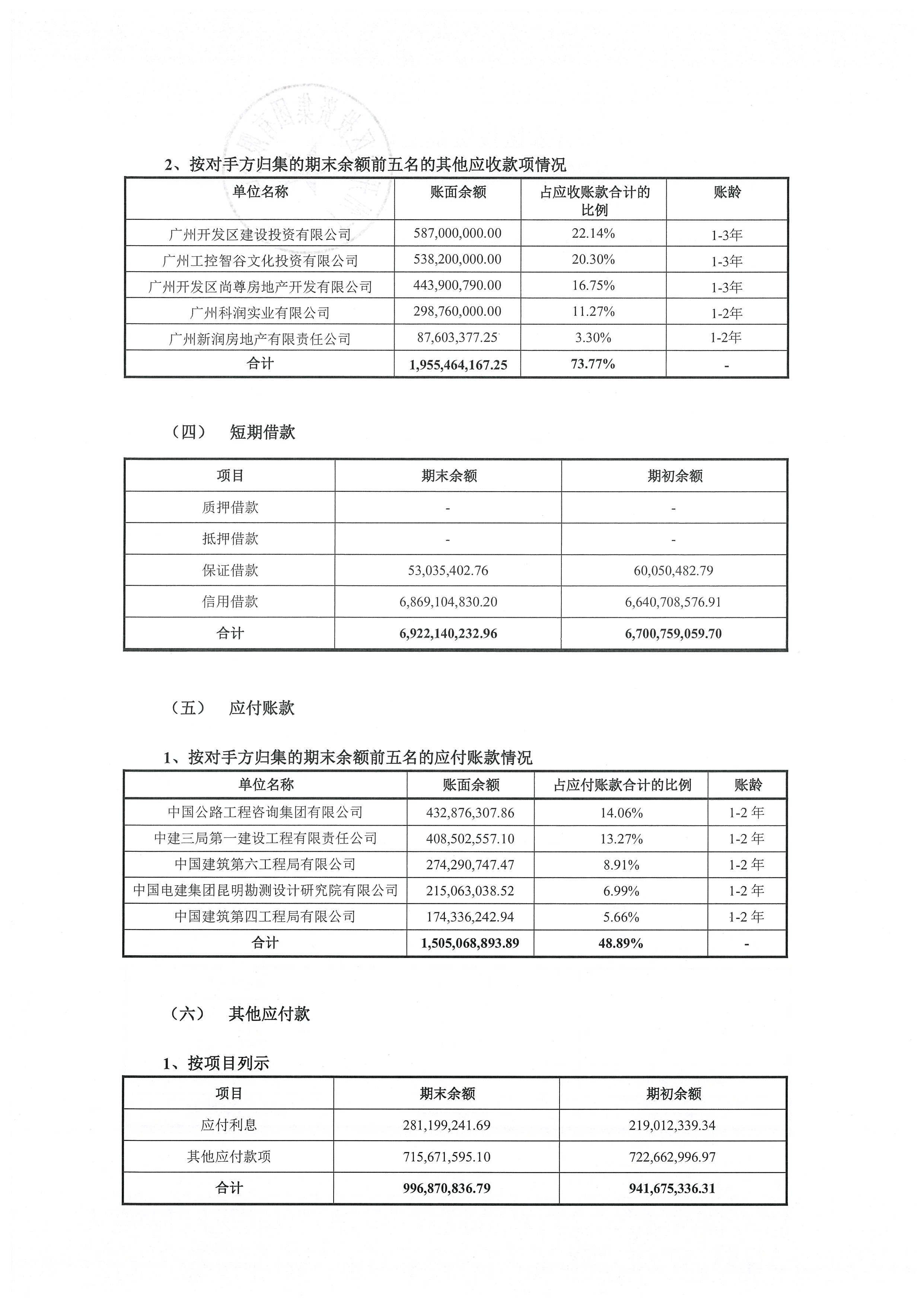 财政部:完善专项债券投向领域“负面清单”,适当调整专项债券项目“自审自发”试点范围