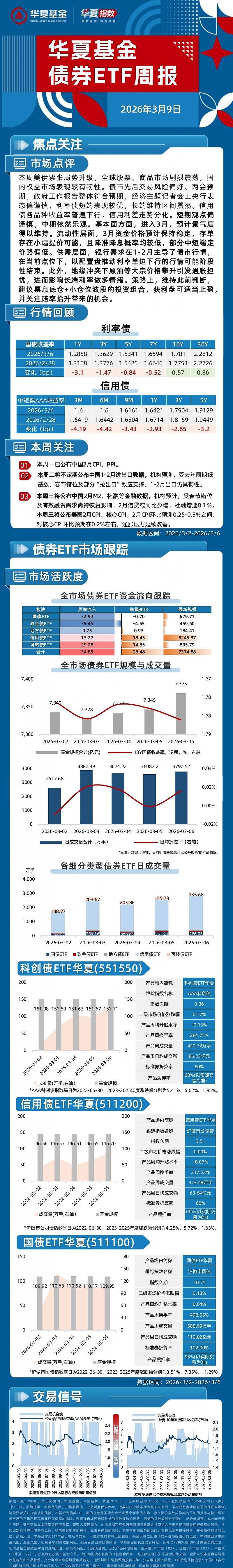 多重因素扰动债市波动加剧 美CPI符合预期紧盯油价传导 | 债市周报