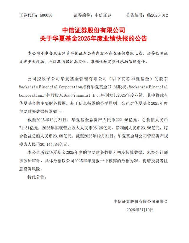 公募管理规模历史首破34万亿！