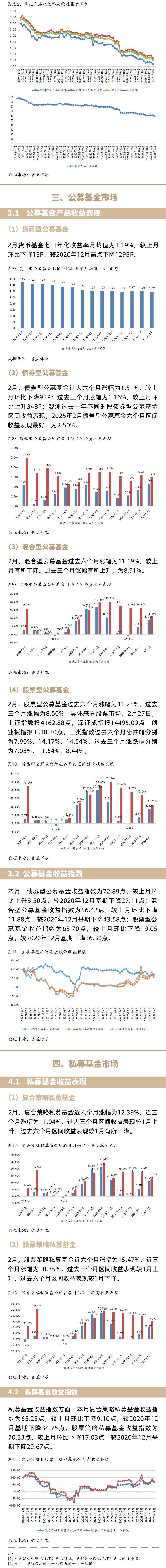 公募管理规模历史首破34万亿！