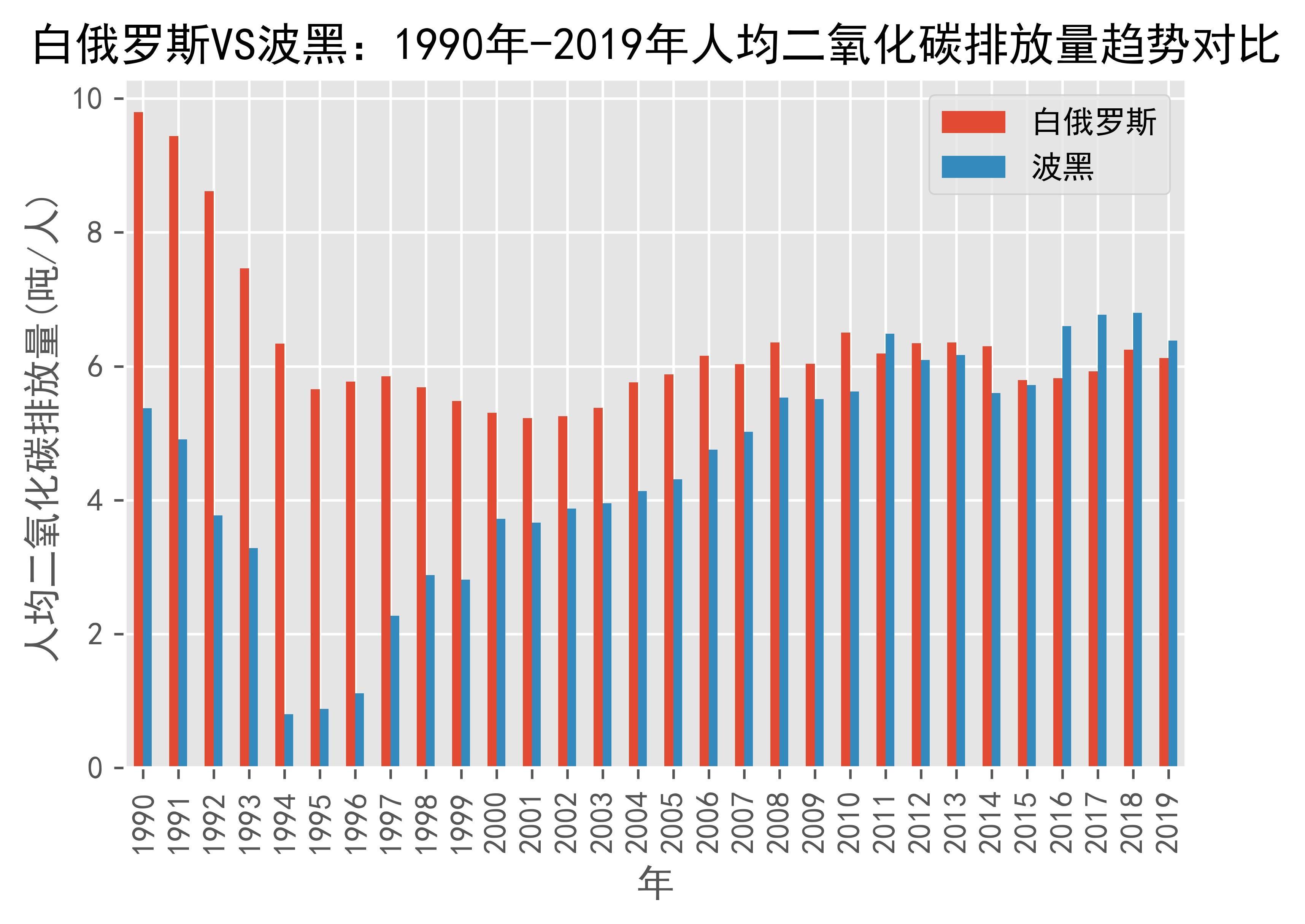 世界银行批准7000万欧元贷款助力波黑联邦交通升级