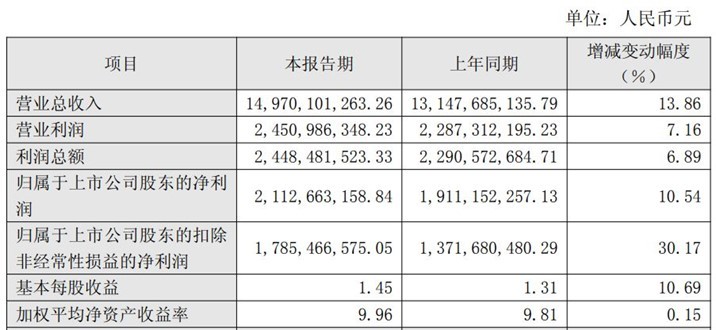 阿拉伯航空2025年利润创新高