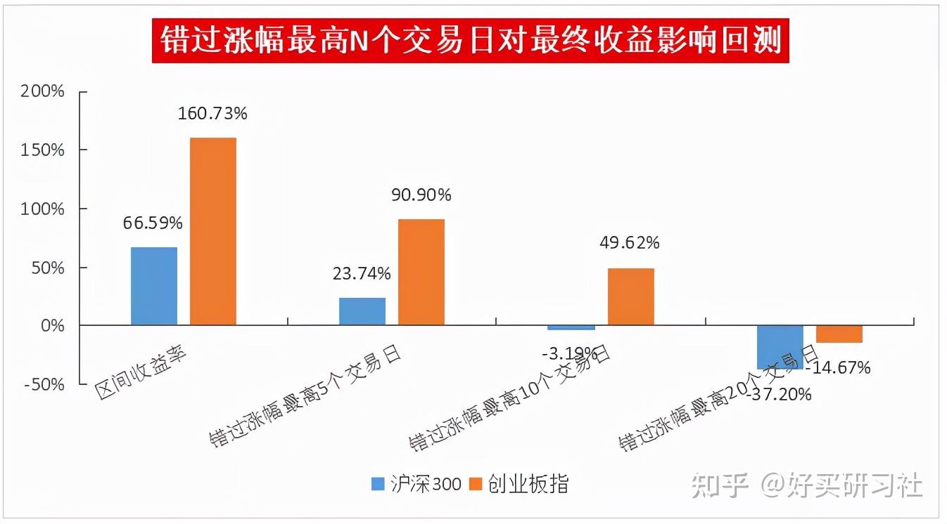 选错方向少赚一倍！医药基金首尾业绩差距逾120%