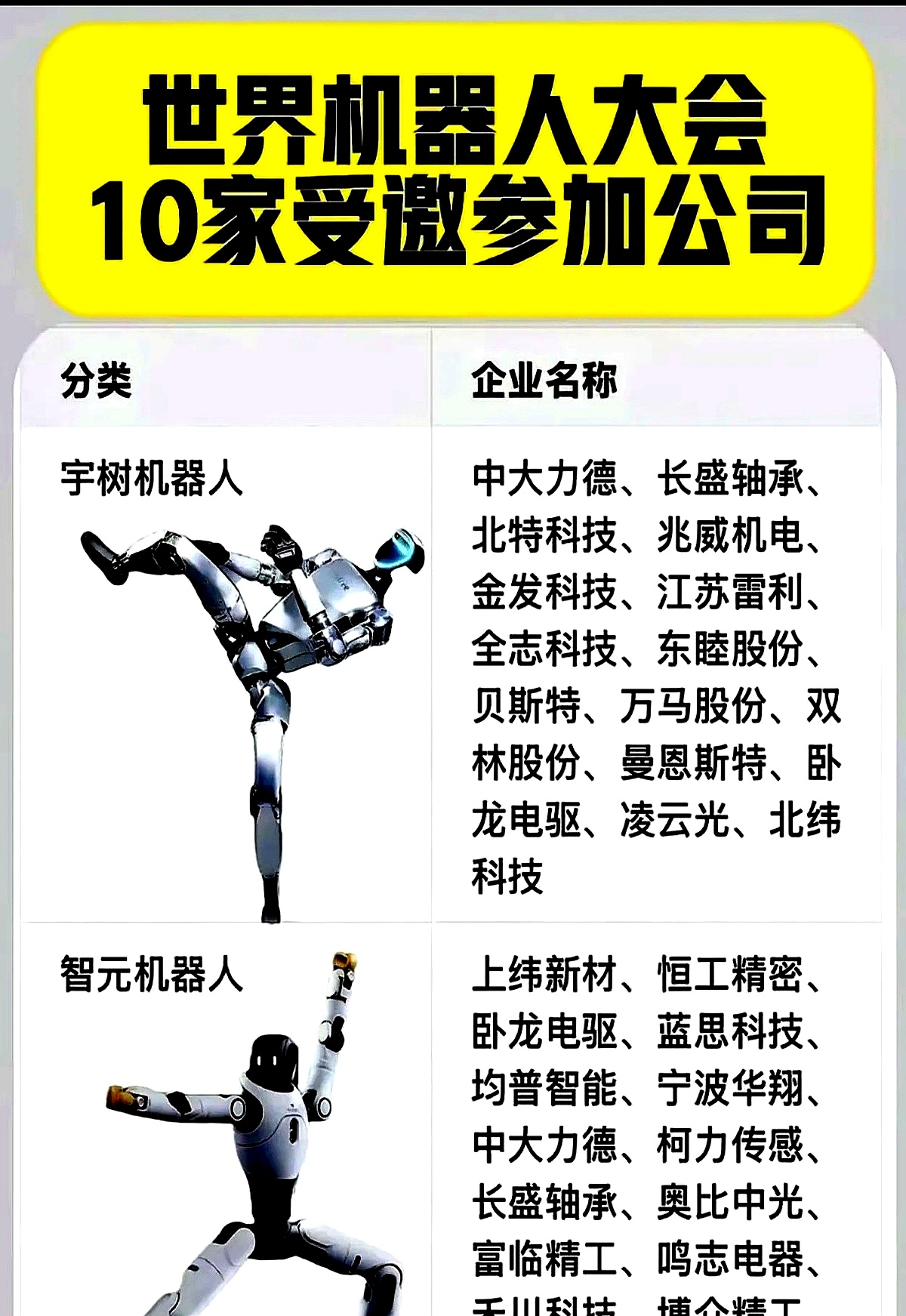 机器人反弹趋势延续，宇树科技消费级产品推向市场