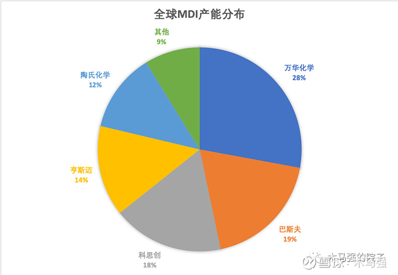 万华化学获得发明专利授权：“一种碳酸二甲酯的提纯装置及方法”