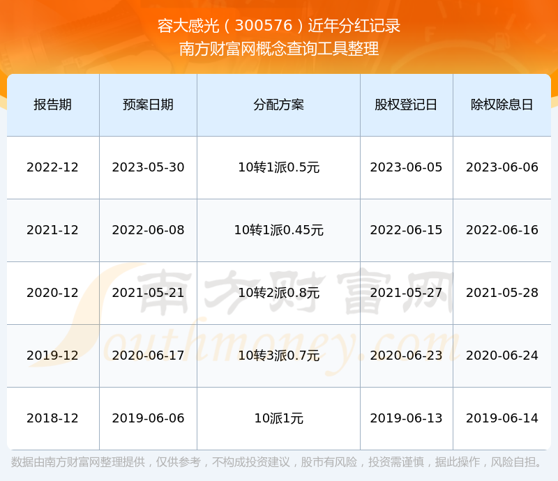 容大感光：公司目前经营状况一切正常