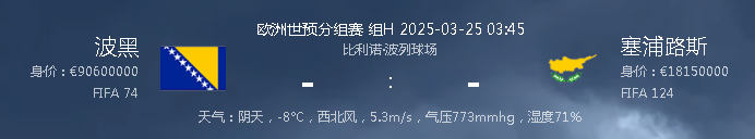 波黑2025年12月平均净工资1633马克