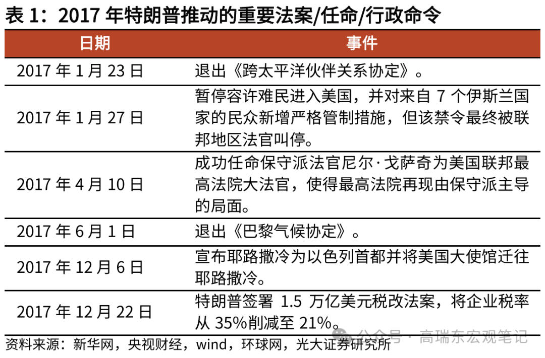 民主党将继续反击特朗普关税，不允许其新的15%全球关税持续超过150天