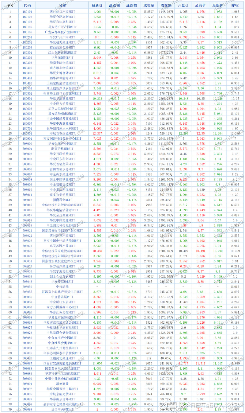 华安百联消费REIT举办投资者开放日活动，稳定分红彰显长期价值