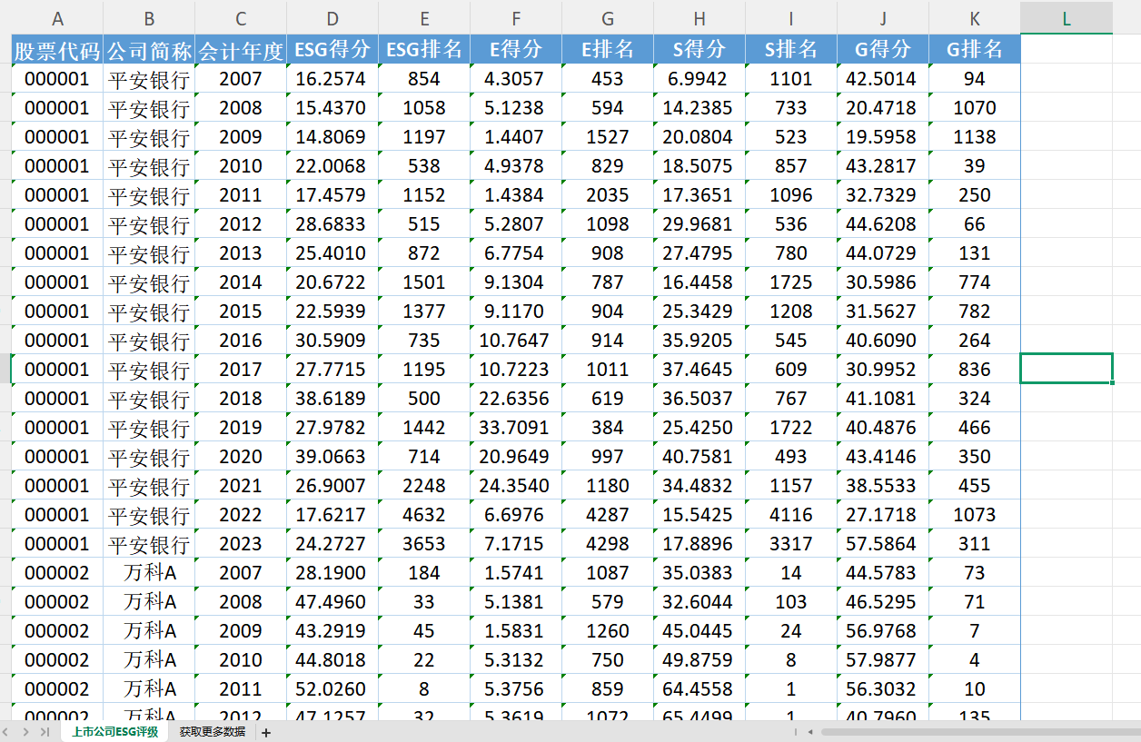 【ESG动态】思派健康（00314.HK）获华证指数ESG最新评级BB，行业排名第6
