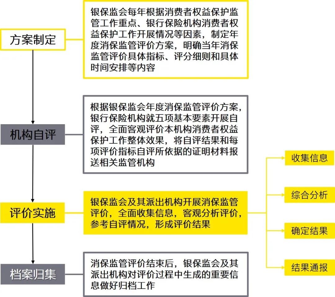 国债期货全部收涨 期货现券走势背离 债市尾盘收益率突现跳升 | 机构要评
