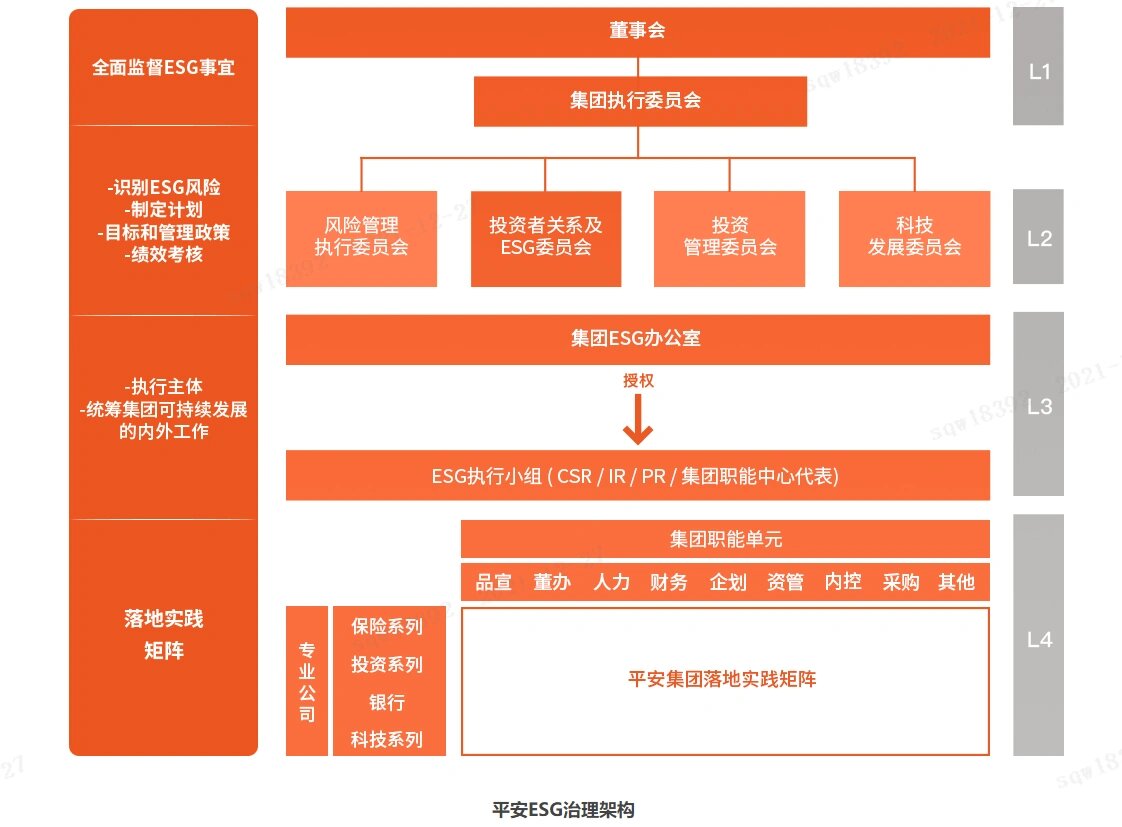 【ESG动态】曹操出行(02643.HK)获华证指数ESG最新评级C,行业排名第6