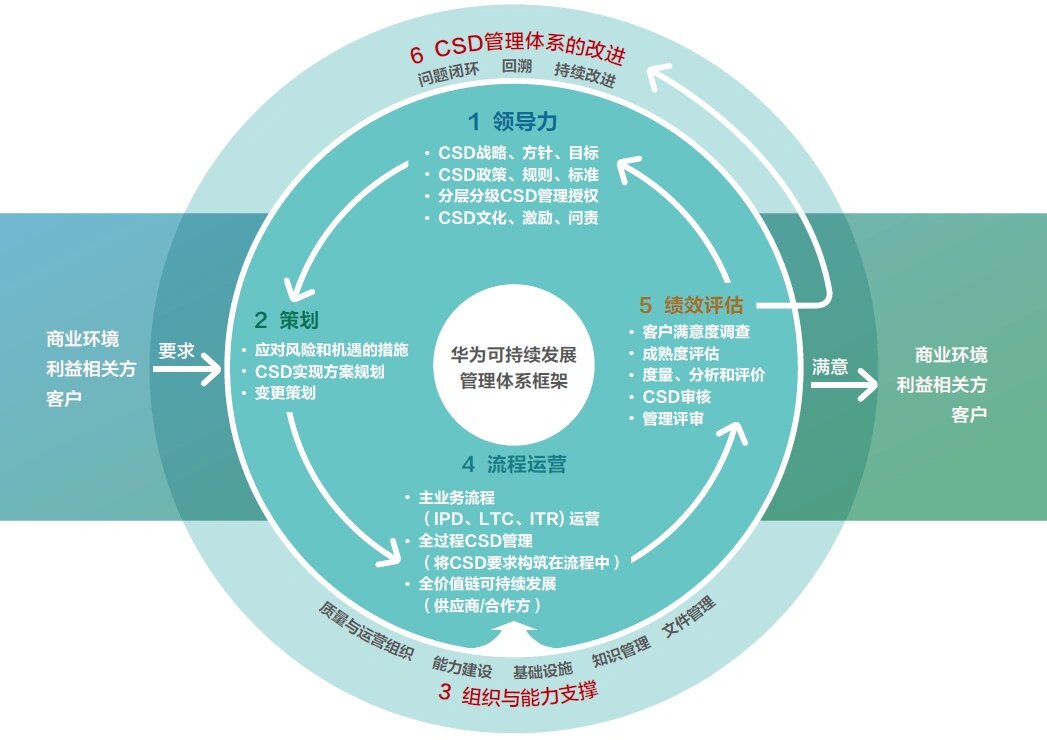 【ESG动态】金斯瑞生物科技（01548.HK）获华证指数ESG最新评级AA，行业排名第3