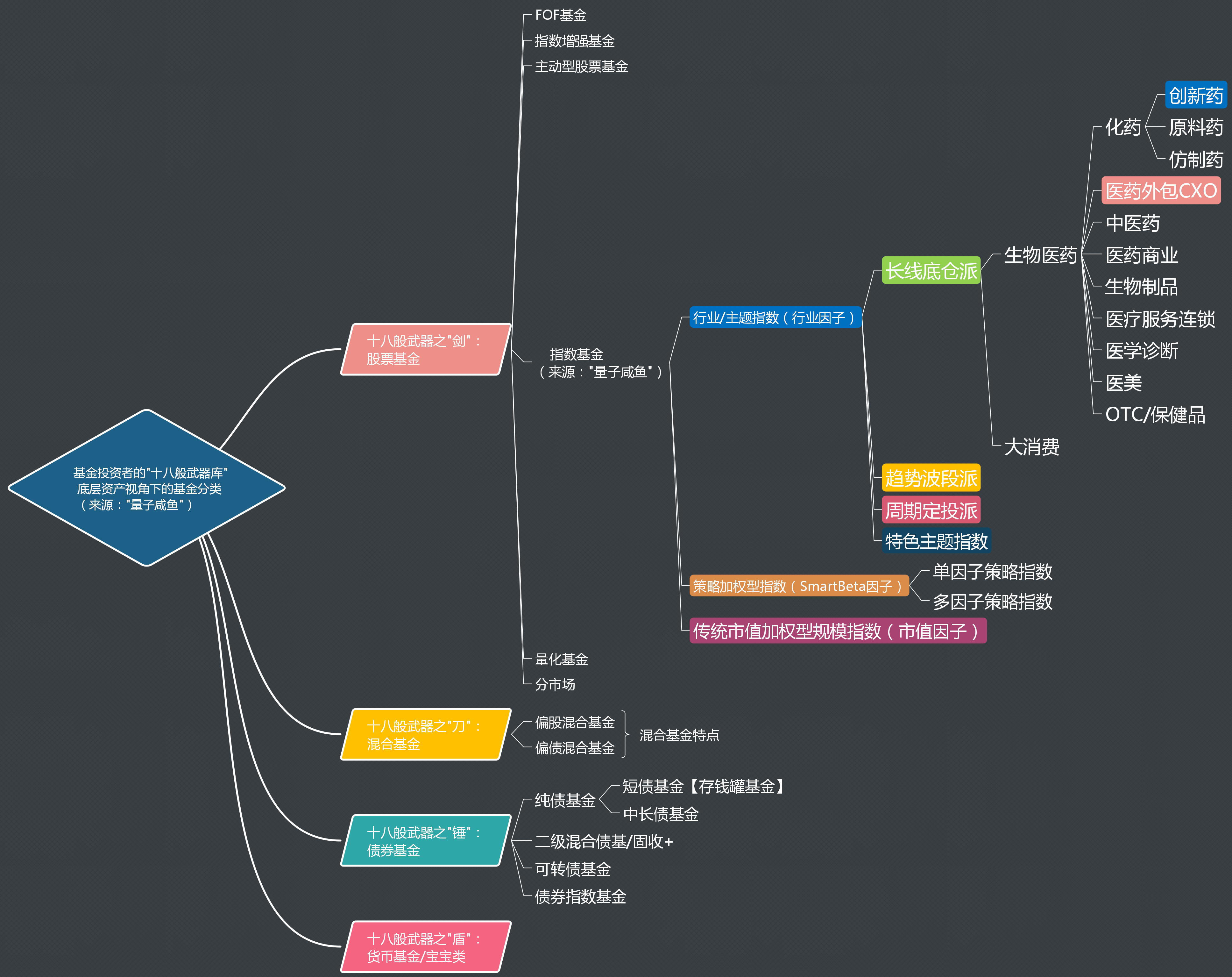 都是创新药指数，A股和港股有何不同？