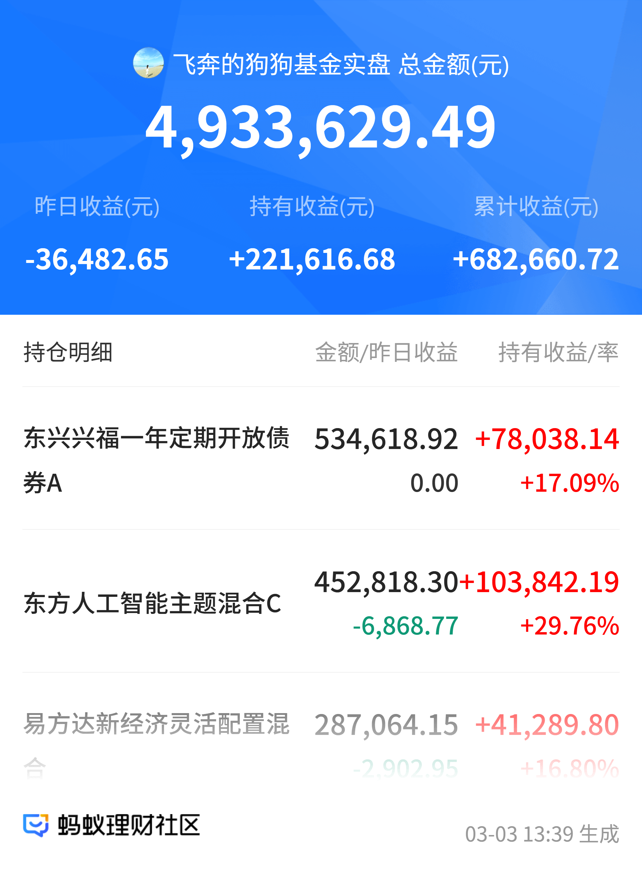 北证 50 继续强势上涨，该怎么看？