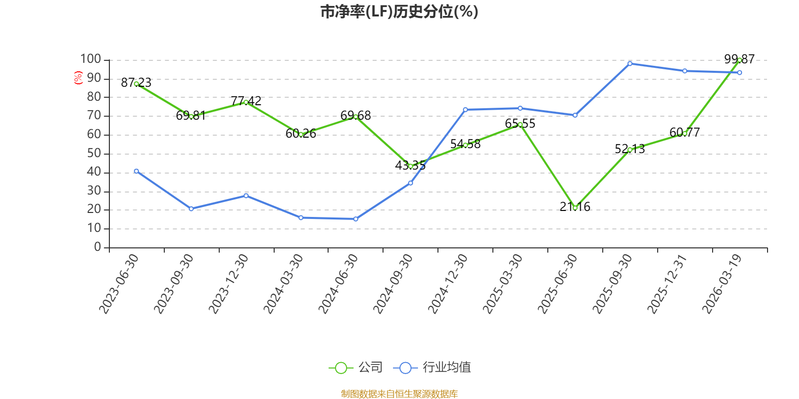 佰维存储（688525）2025年年报简析：营收净利润同比双双增长，应收账款上升