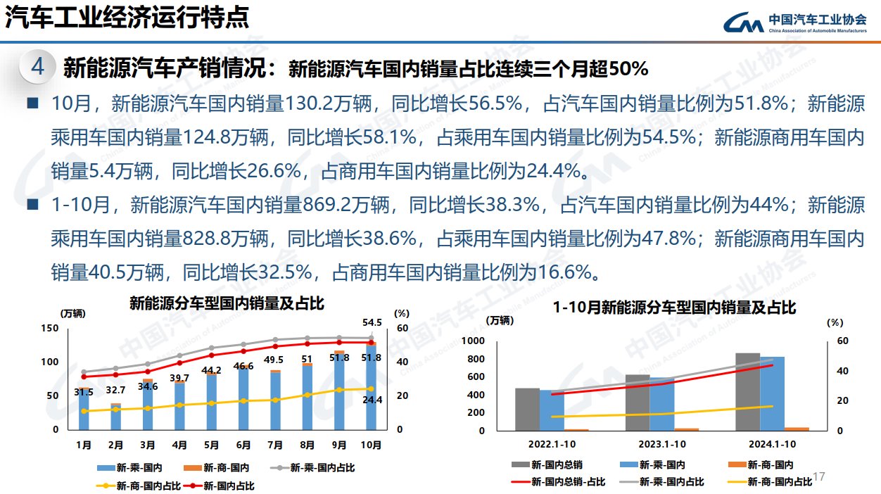 爱美客（300896）2025年年报简析：净利润同比下降34.05%，三费占比上升明显