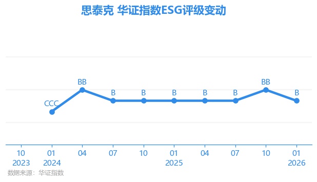 思泰克（301568）2025年年报简析：营收净利润同比双双增长