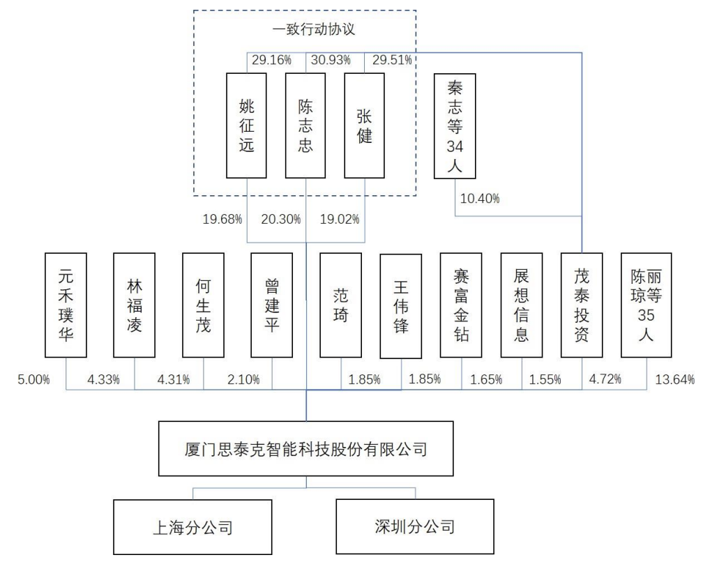 思泰克（301568）2025年年报简析：营收净利润同比双双增长
