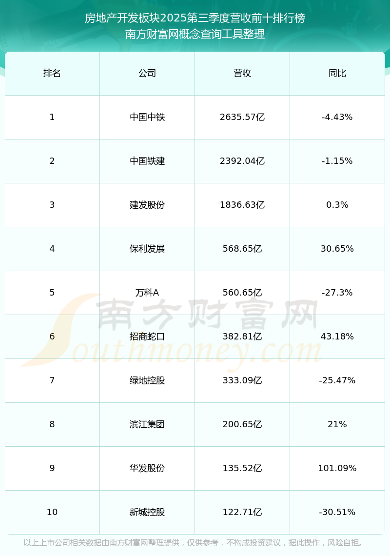 中华企业（600675）2025年年报简析：营收净利润同比双双增长