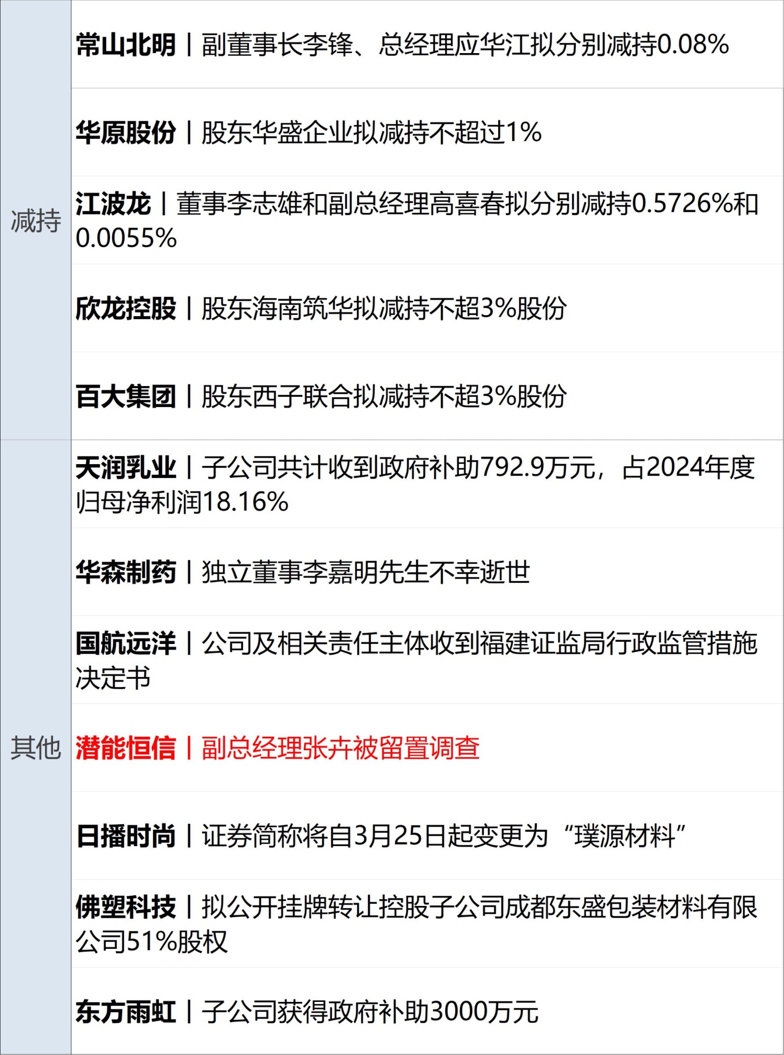 央行行长潘功胜:运用多种工具保持流动性充裕;金融法草案公开征求意见 | 金融早参