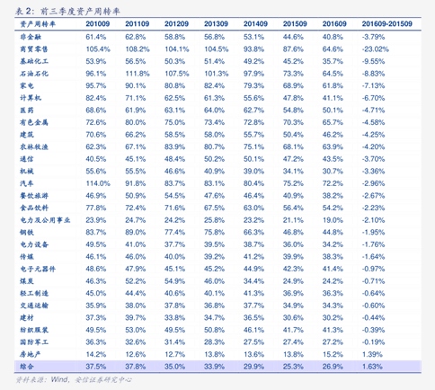 中证转债指数收涨0.45%,269只可转债收涨