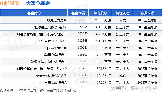 福达股份（603166）2025年年报简析：营收净利润同比双双增长，盈利能力上升