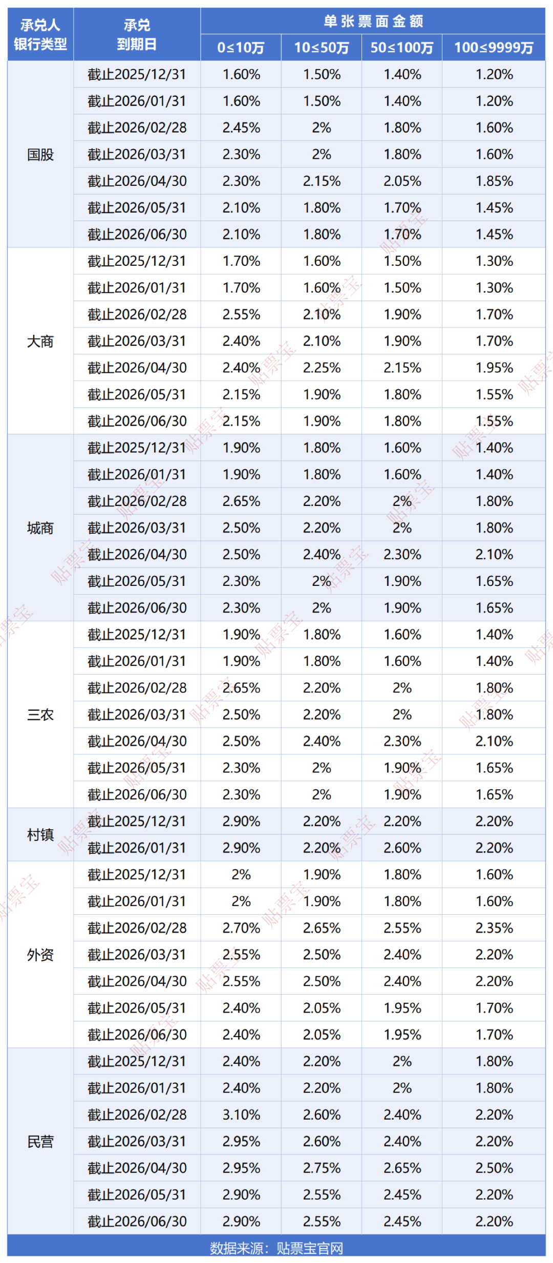 债市波动拖累非息收入!渝农商行2025年非利息净收入降近24%