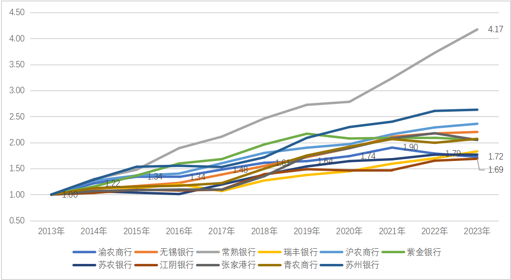 债市波动拖累非息收入!渝农商行2025年非利息净收入降近24%