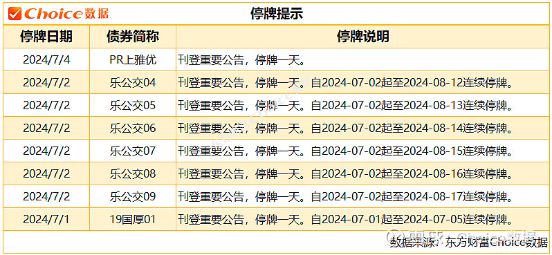 中资离岸债风控周报(3月23日至27日):一级市场发行趋暖 二级市场小幅下行