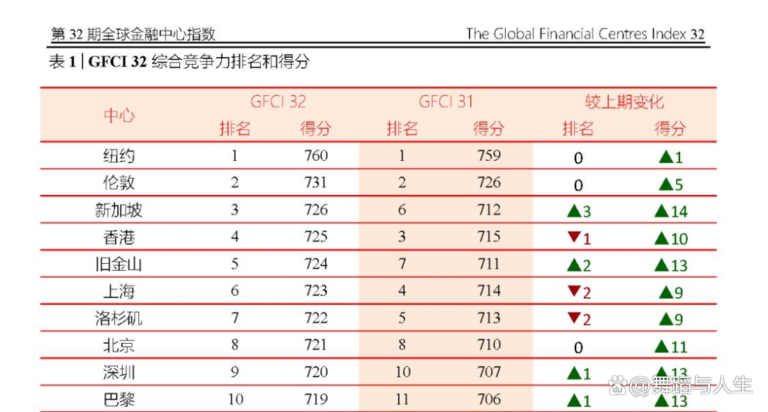 全球储备资产格局生变 中国国债获机构共识:避险价值凸显