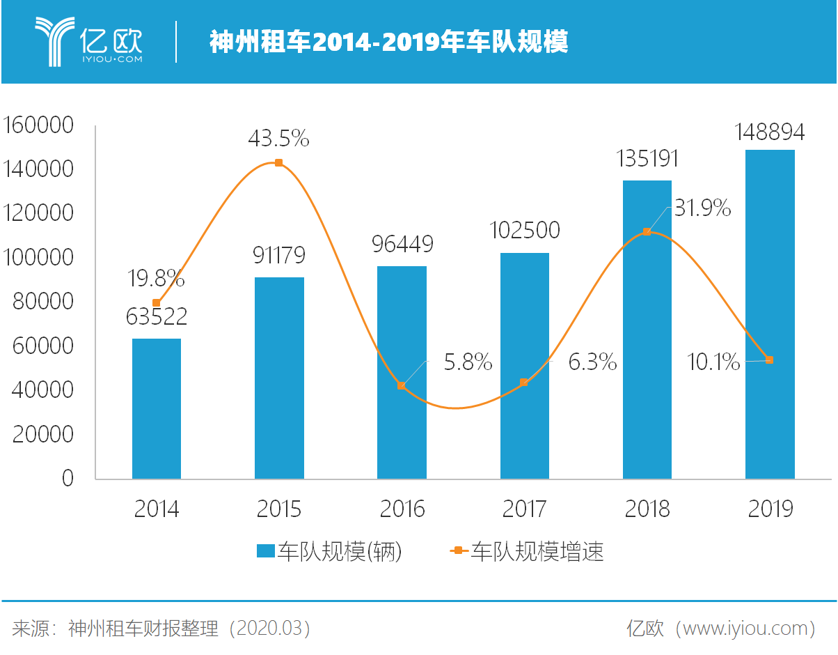 2026年清明假期自驾出行热潮 神州租车预订量翻倍增长