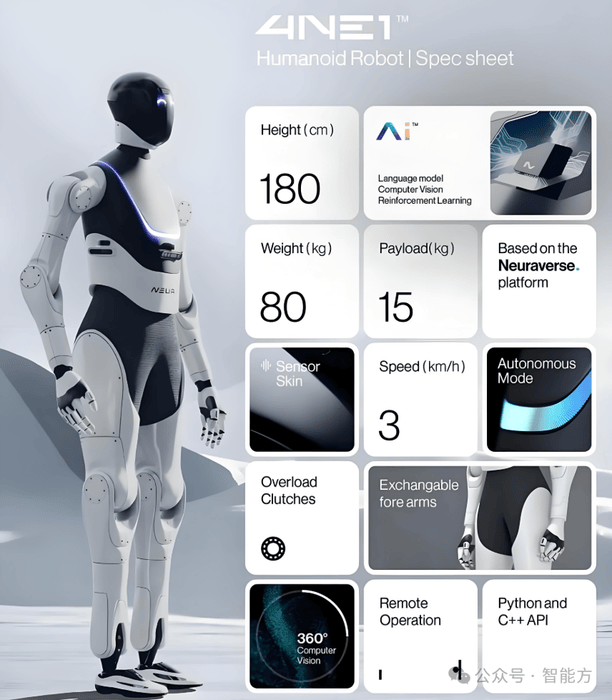 Figure AI发布新一代人形机器人！资金加速布局中