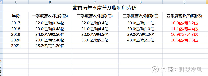 盛新锂能（002240）2025年年报简析：增收不增利，三费占比上升明显